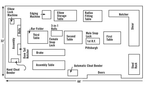 small sheet metal shop layout|fabrication shop layout design.